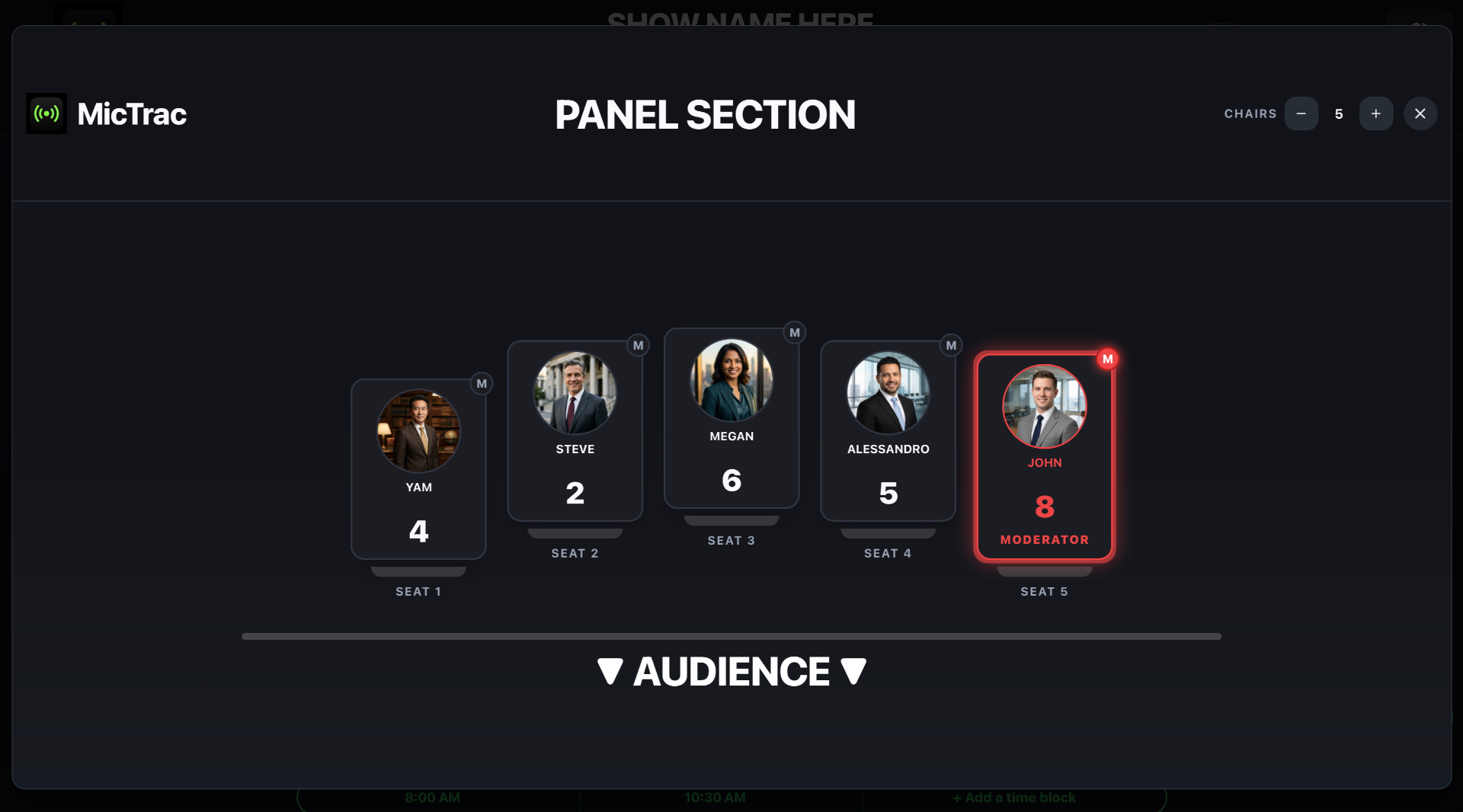 MicTrac Panel View — five seats around a panel table with talent photos, names, and RF channel numbers. The moderator's card has a red halo outline.